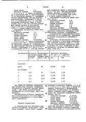 Катализатор для окисления сернистого ангидрида и способ его приготовления (патент 992081)