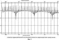 Радиолокационный пеленгатор локализованных объектов (патент 2580830)