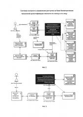 Система контроля и управления доступом на базе биометрических технологий аутентификации личности по голосу и по лицу (патент 2638775)