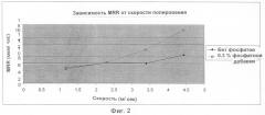 Способ обработки керамической подложки (варианты) (патент 2292372)