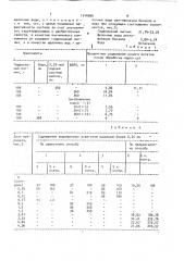 Состав для рекультивации почвы (патент 1744090)