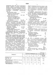 Холоднотвердеющая смесь для изготовле-ния литейных форм и стержней (патент 835593)