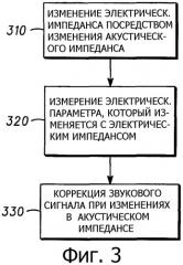 Коррекция звука на основе электрического импеданса в аудиоустройствах и способ ее осуществления (патент 2317656)