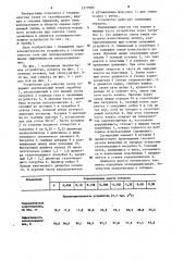 Устройство для очистки газов (патент 1277996)