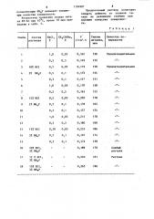 Раствор для глубокого травления титановых сплавов (патент 1194907)