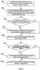 Способ работы устройства широкополосного доступа для управления пользователем ретранслятора dhcp (патент 2341901)