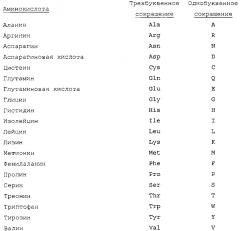 Ферменты, пригодные для получения перкислот (патент 2645257)