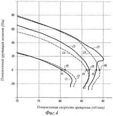 Рабочее колесо для гидравлической машины, гидравлическая машина, оборудованная таким колесом, и установка преобразования энергии, содержащая такую гидравлическую машину (патент 2557837)