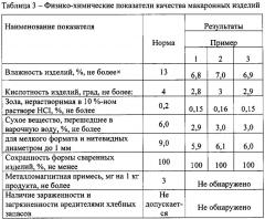 Макаронные изделия (патент 2624210)