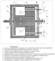 Многовитковая униполярная машина без скользящих контактов (патент 2566099)