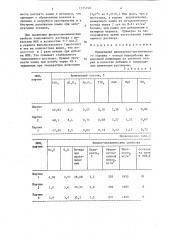 Добавка к тампонажным цементным растворам (патент 1375798)