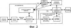 Способ, устройство и система передачи данных (патент 2556456)