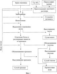 Способ производства крахмала (патент 2415872)