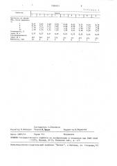 Смесь для изготовления литейных стержней и форм (патент 1500431)