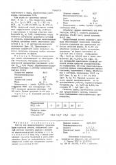 Состав для однорастворного травления форм глубокой печати (патент 716875)