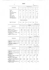 Композиция на основе этиленпропиленового каучука (патент 600843)