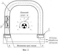 Световолоконный сцинтилляционный детектор (патент 2323453)