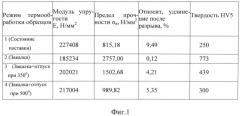 Способ оценки микромеханических характеристик локальных областей металлов (патент 2554306)