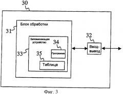Коррекция результатов измерений влажности радиозондом (патент 2363967)