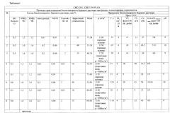 Биополимерный буровой раствор сбк-uni (plus) (патент 2561634)