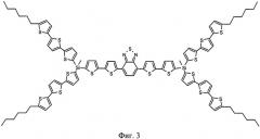 Фотолюминесцентный полимерный солнечный фотоэлемент (патент 2528052)