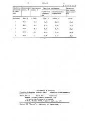 Способ модификации древесины (патент 1214420)