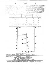 Способ изготовления никель-цинковых ферритов (патент 1380864)