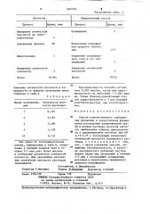 Способ количественного определения резерпина в лекарственных формах (патент 1267252)