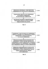 Способ и устройство для обработки информации (патент 2660830)