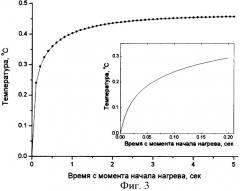 Способ теплового контроля остаточных напряжений и дефектов конструкций (патент 2383009)