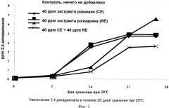 Композиция (патент 2534585)