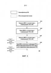 Способ и устройство для произвольного доступа (патент 2631261)