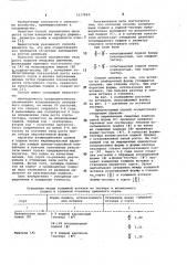 Способ определения силы роста подвоев древесных растений (патент 1037884)