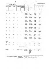 Тампонажный полимерный состав (патент 1219786)