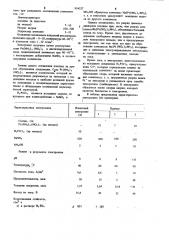 Электролит для платинирования титана (патент 954527)