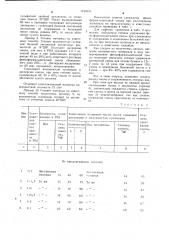 Способ изготовления целлюлозного композиционного материала (патент 1194933)