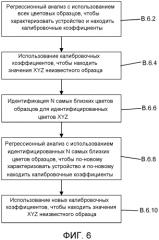 Способ и система для определения цвета по изображению (патент 2573255)