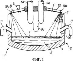 Способ формирования пенистого шлака над расплавом с высоким содержанием хрома в электропечи (патент 2343208)