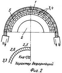 Способ обтяжки листовых материалов (патент 2459680)