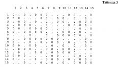 Способ демодуляции фазоманипулированных сигналов (патент 2579984)