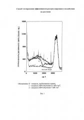 Способ тестирования эффективности рострегулирующего воздействия на растения (патент 2663284)