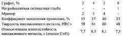 Состав самозащитной порошковой проволоки для износостойкой наплавки (патент 2645828)