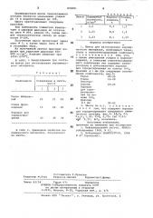 Шихта для изготовления кера-мического материала (патент 808481)