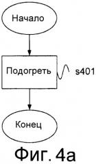 Устройство и способ для подогрева восстановителя в системе scr для транспортного средства (патент 2524158)