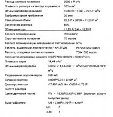 Способ получения в растворе этиленпропиленовых (этиленпропилендиеновых) эластомеров и реактор-полимеризатор для такого способа (патент 2612504)