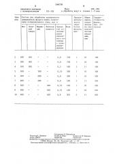 Способ изготовления офсетной печатной формы (патент 1306728)