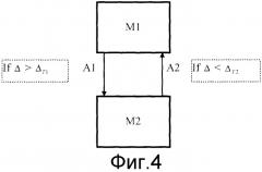Система управления точками переключения передач (патент 2528476)