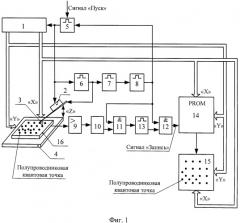 Способ обнаружения квантовых точек и устройство для его осуществления (патент 2493631)