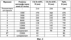 Устройство для очистки и модификации наноалмаза (патент 2452686)