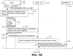 Оптимизированные процедуры управления мобильностью с использованием процедур туннелирования при предварительной регистрации (патент 2435331)